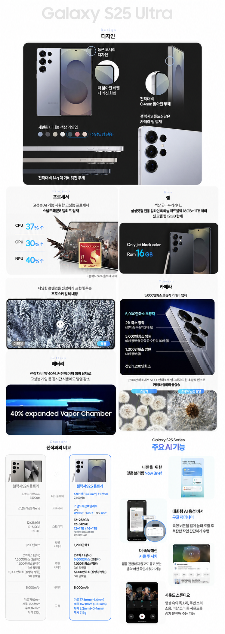 상품 상세